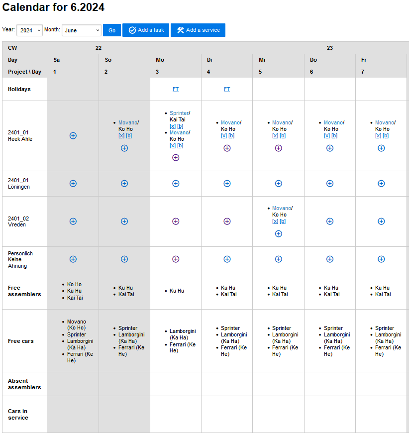 Resource planning